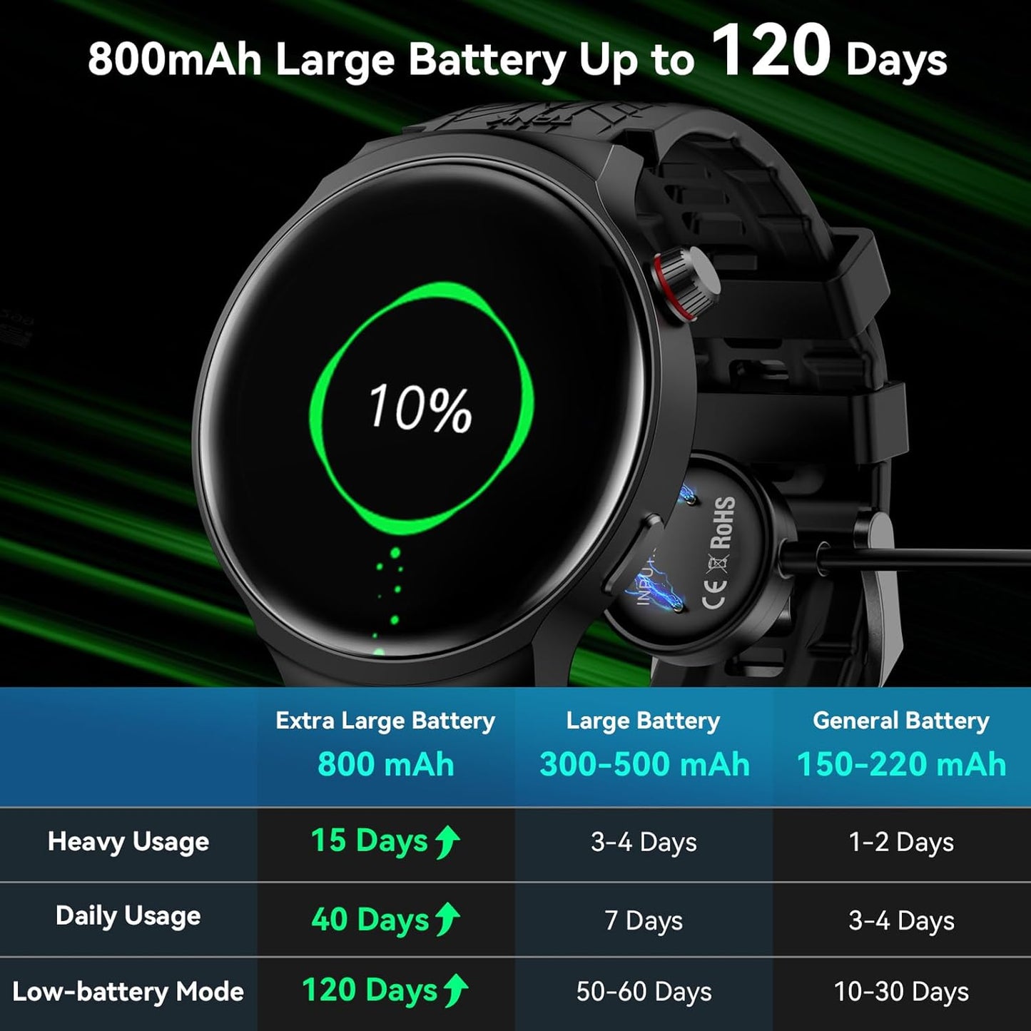 AMAZTIM Smart Watch for Men – 1.85" Display & 120-Day Battery